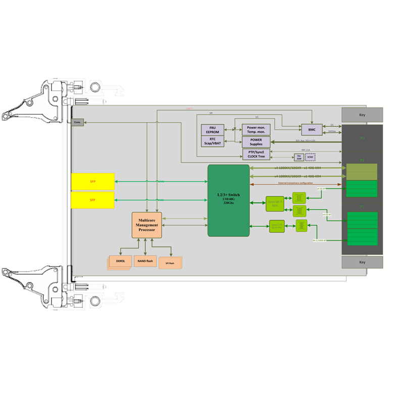 ComEth4080e - 3U VPX 1/10/40 Giga Switch diagram