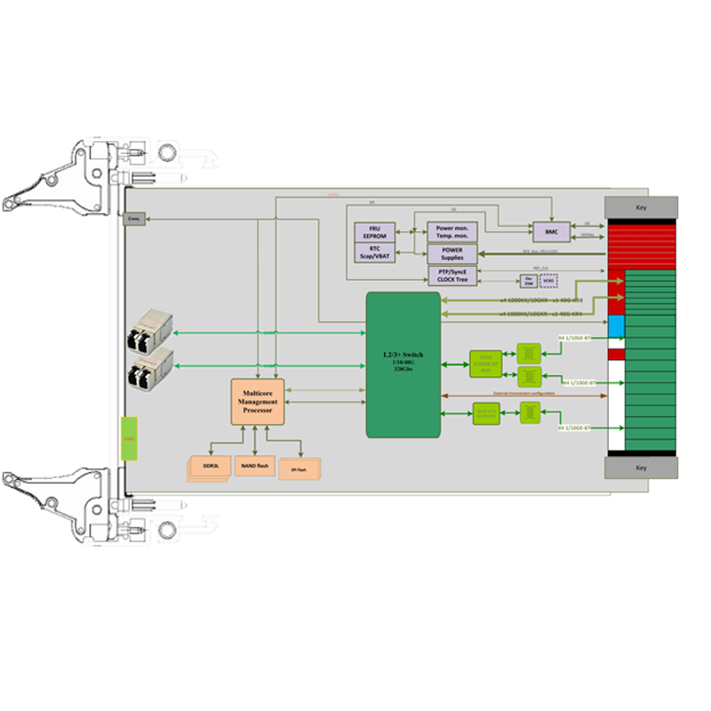 ComEth4081e - 3U VPX 1/10/40 Giga Ethernet Switch diagram