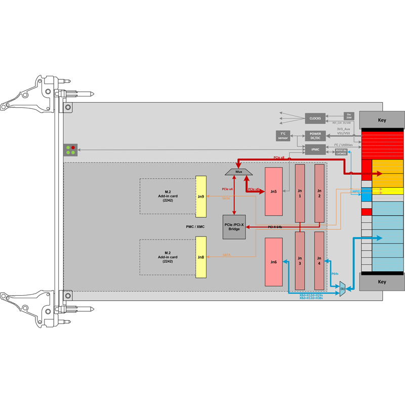 IC-CMC-VPX3b- 3U VPX PMC/XMC carrier board diagram