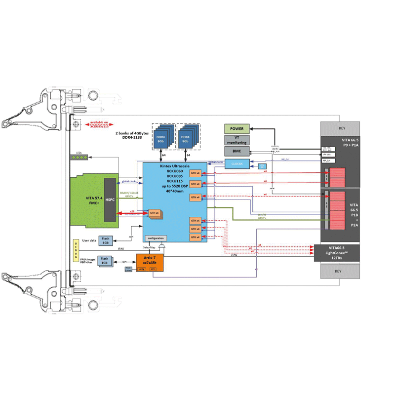 IC-FEP-VPX3f - 3U VPX VITA 66.5 FPGA board with FMC+ site diagram