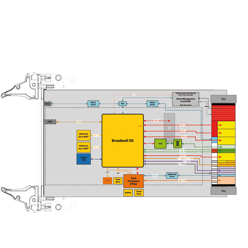IC-INT-VPX3e - 3U VPX Intel Xeon DSP board diagram