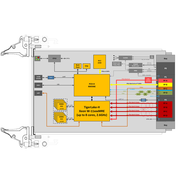IC-INT-VPX3k - 3U VPX Intel Tiger Lake H SBC diagram