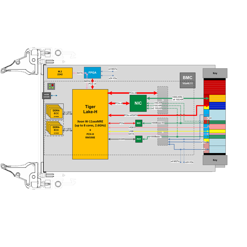 IC-INT-VPX3l - 3U VPX Intel Tiger Lake H SBC diagram