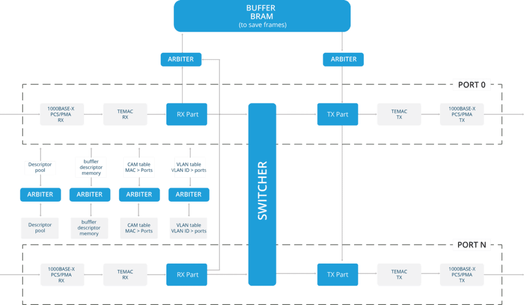 high-performance-embedded-computers