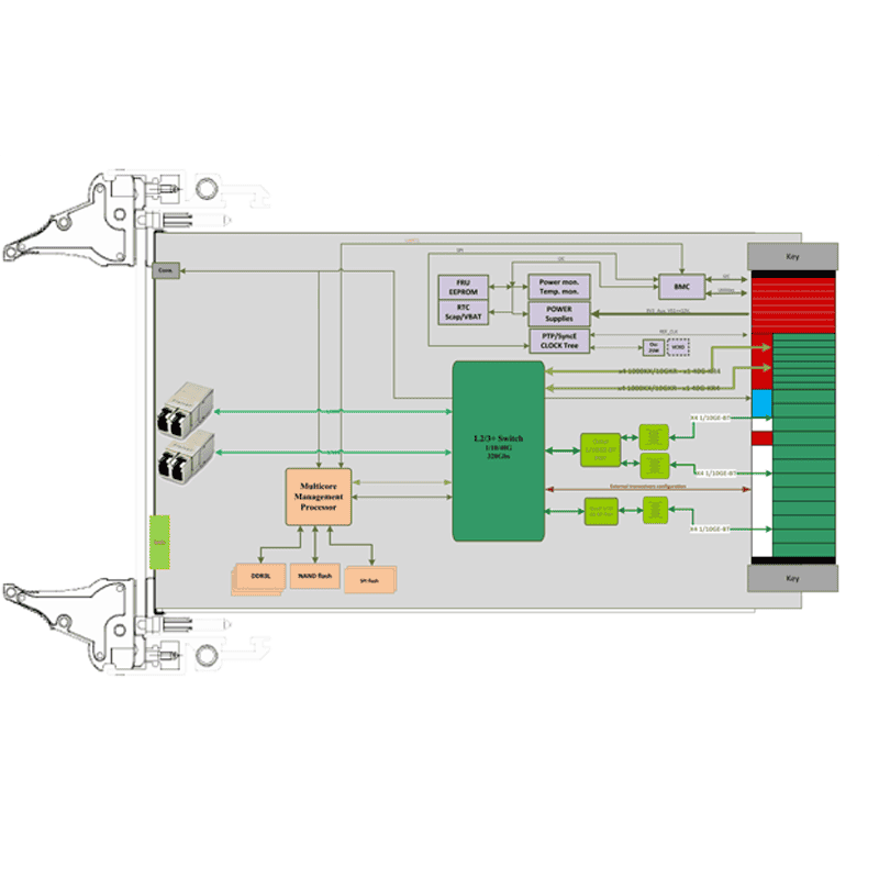 ComEth4081e - diagram